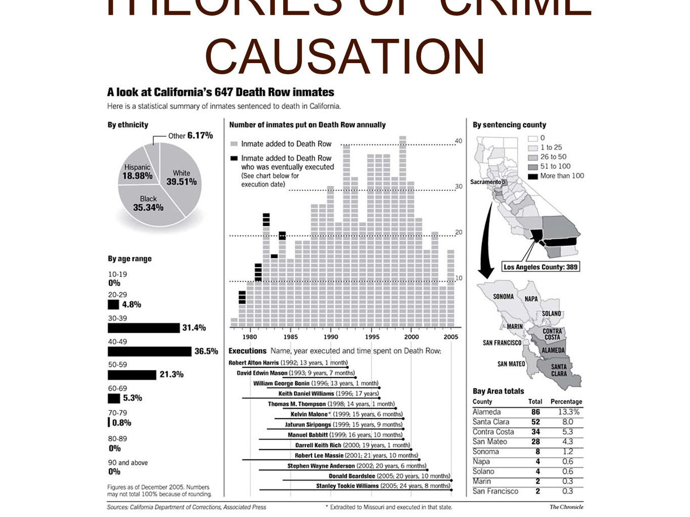 CRIME CAUSATION: SOCIOLOGICAL THEORIES